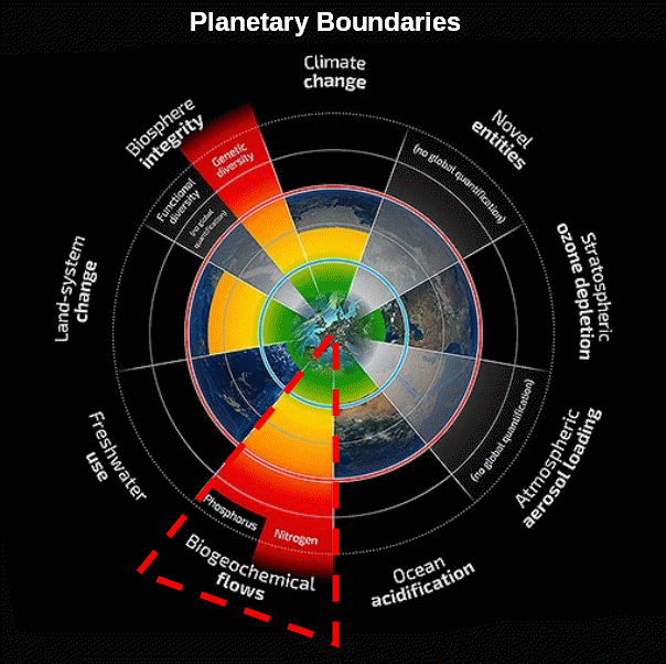 boundaries