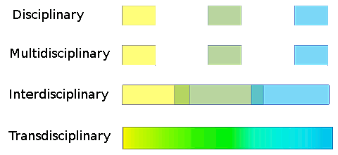 owc modes